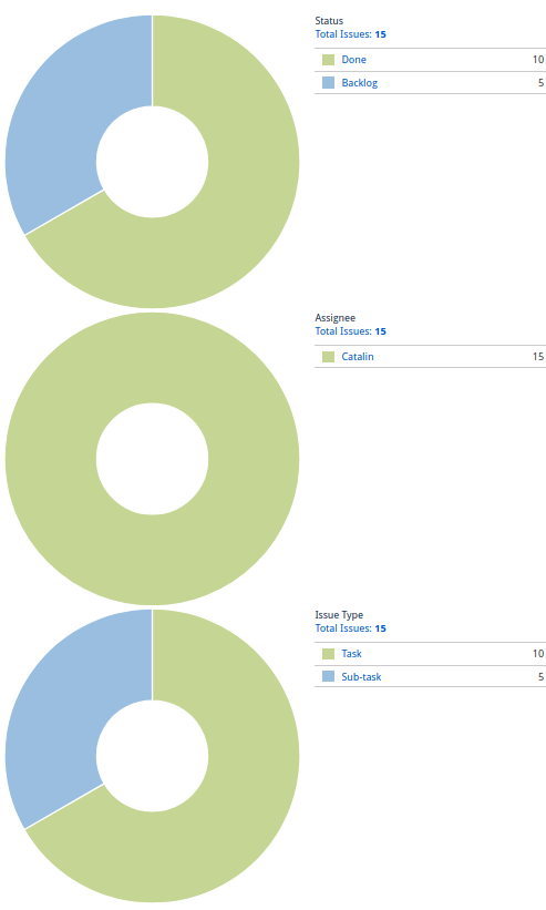 Pie Charts